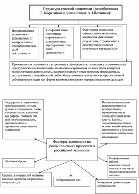 Обложка для материала Экономика в схемах
