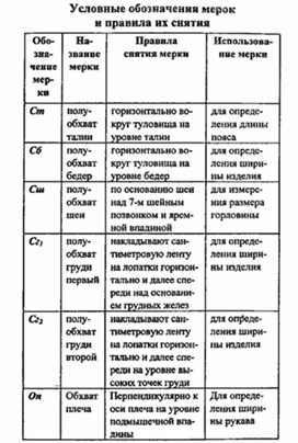 Обложка для материала материал для урока по  технологии