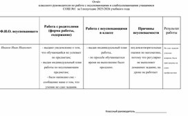 Обложка для материала Форма отчёта классного руководителя с неуспевающими