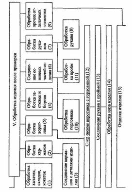 Обложка для материала материал для урока по  технологии
