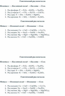 Обложка для материала Карточка "Генетический ряд неметаллов"