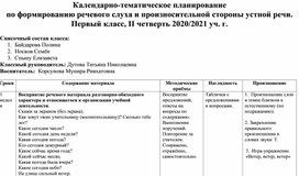 Обложка для материала Календарно-тематическое планирование  по формированию речевого слуха и произносительной стороны устной речи. Первый класс, II четверть 2020/2021 уч. г.