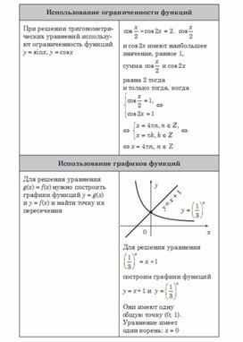 Обложка для материала Алгебра  в схемах  таблицах
