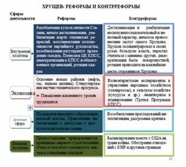Обложка для материала материал по истории