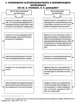 Обложка для материала педагогическая  психология_17