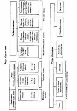 Обложка для материала Обществознание_в_схеме_и_таблице_69