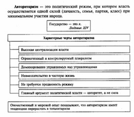 Обложка для материала Обществознание__схема_92