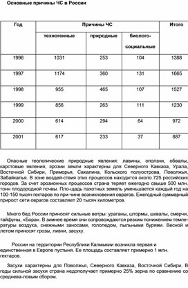 Обложка для материала Материал  по  ОБЖ
