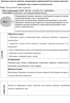 НОД в первой младшей группе "В волшебной стране игрушек"