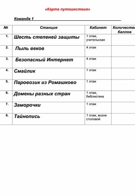 Обложка для материала ICT