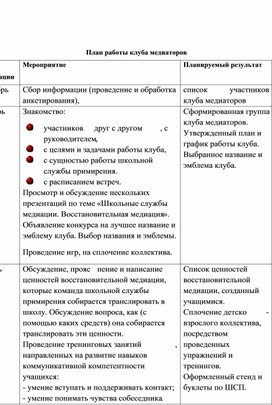 План работы школьной службы медиации