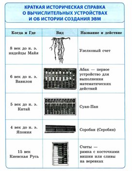 Материал ИКТ для начальных классов