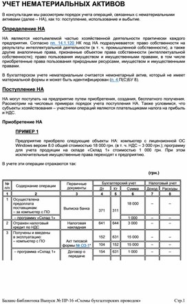 Обложка для материала УЧЕТ НЕМАТЕРИАЛЬНЫХ АКТИВОВ