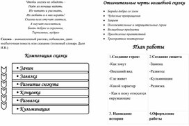 Рабочий лист к проекту "Создаём волшебную сказку". Литературное чтение 3 класс "Школа России"