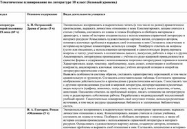 Тематическое планирование Литература 10 класс (базовый уровень)