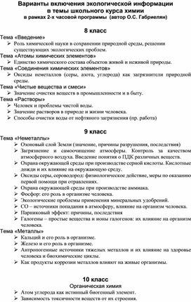 Варианты включения экологической информации  в темы школьного курса химии