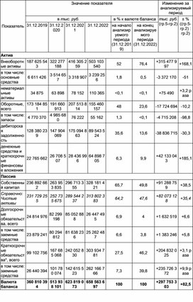Обложка для материала Анализ финансовой устойчивости организации