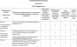 ТЕХНОЛОГИЧЕСКАЯ КАРТА дисциплины ЕН.02 «Информатика»