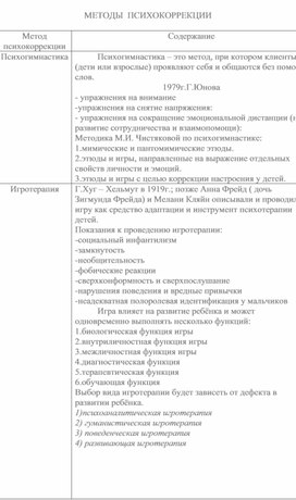 Карта профессионального психологического отбора расшифровка