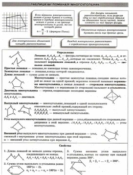 Материалы к урокам геометрии