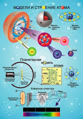 Обложка для материала физика