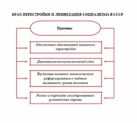 Обложка для материала материал по истории