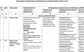 КТП по окружающему миру 2 класс (адаптированная программа)