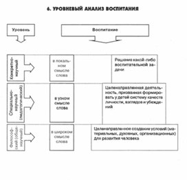 Обложка для материала психология обучения_схема_10