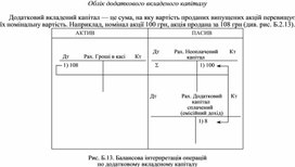Обложка для материала Облік додаткового вкладеного капіталу
