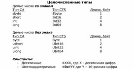 Обложка для материала Целочисленные типы