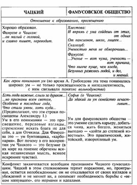 Обложка для материала Материал к урокам по русской литературе