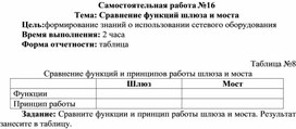 Обложка для материала Самостоятельная работа по теме Сравнение функций шлюза и моста