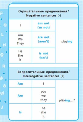 Обложка для материала Английский язык 1-4 классы в схемах и таблицах
