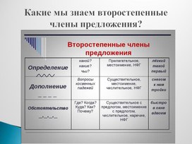 Презентация к уроку русского языка  во 2 классе на тему: "Что такое второстепенные члены предложения"