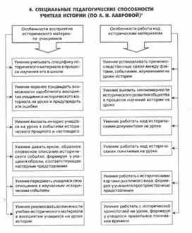 Обложка для материала психология ВОСПИТАНИЯ_СХЕМА17