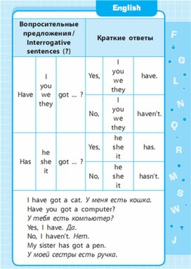 Обложка для материала Английский язык 1-4 классы в схемах и таблицах