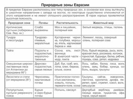 Обложка для материала урок по географии