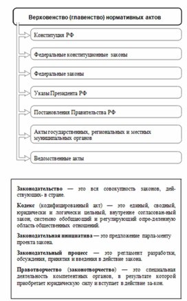 Обложка для материала Обществознание и история_теории_в_схеме_и_табл50