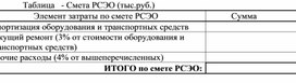 Обложка для материала Таблица   - Смета РСЭО (тыс.руб.)