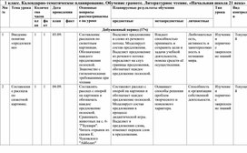 Тематическое планирование по обучению грамоте , литературному чтению 1 класс , УМК "Начальная школа 21 века"