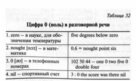 Обложка для материала английский язык в таблицах 5-11 кл
