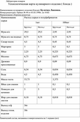 Технологическая карта кулинарного изделия (блюда) "Булочка Лакомка"