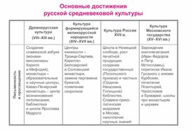 Обложка для материала материал по истории