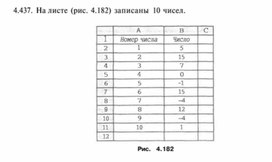 Материал по информатике задание и упражнения по Excel