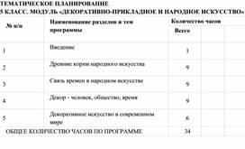 Рабочая программа учебного предмета «Изобразительное искусство» для обучающихся 5-7 классов