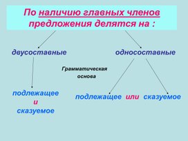 Презентация к уроку русского языка "Назывные предложения" (8 класс)