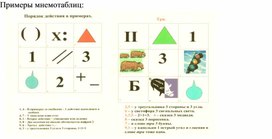 Примеры мнемотаблицы