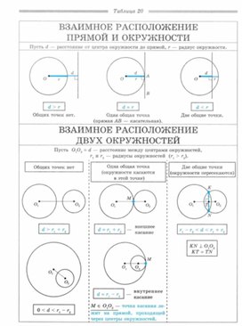 Обложка для материала Геометрия_в_таблицах._7-11_классы