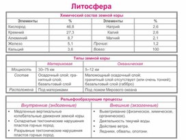 Обложка для материала урок по географии