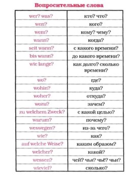 Раздаточный материал по немецкому языку ( 3-4 класс)